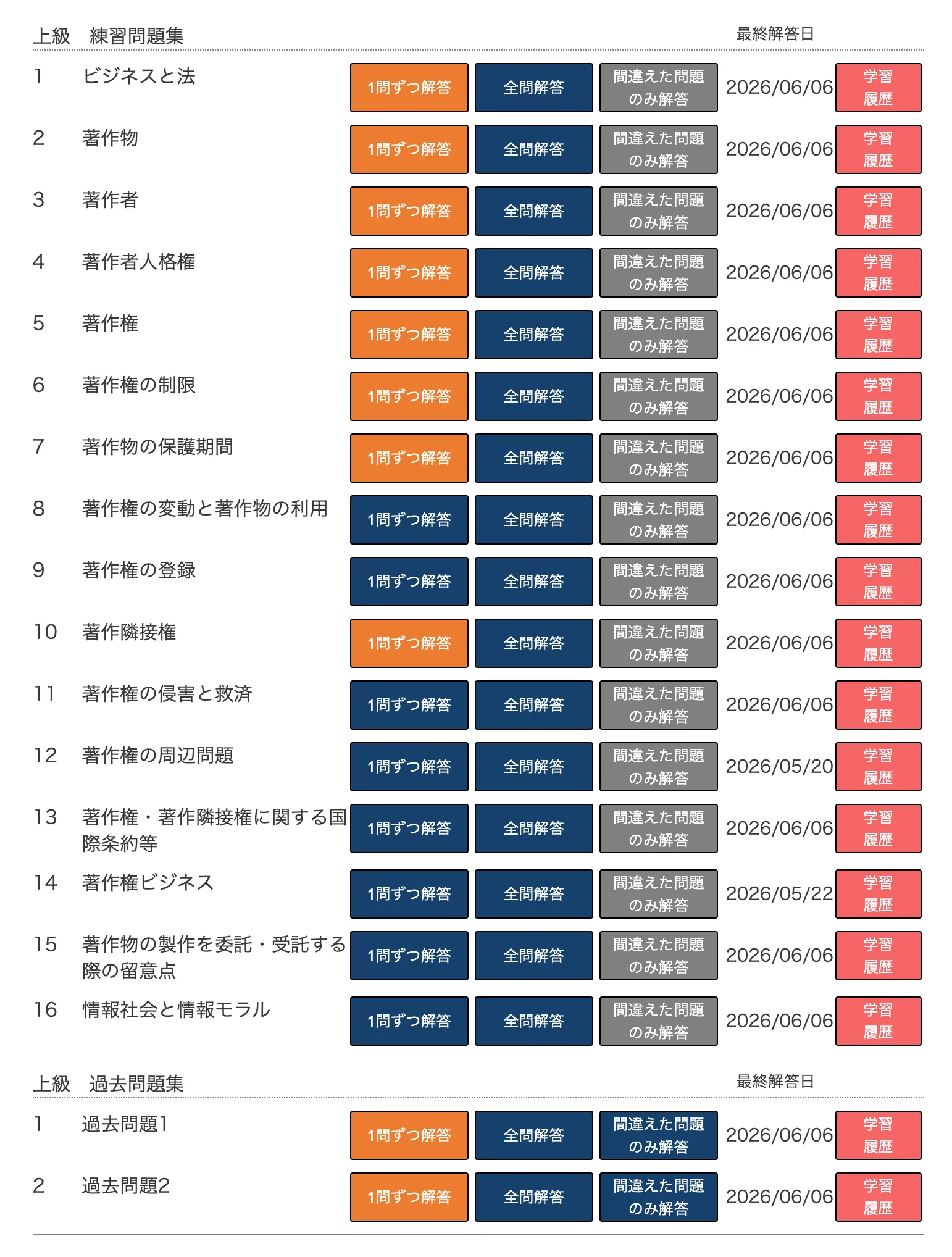 上級デジタル問題集の画面。練習問題集が「ビジネスと法」「著作物」「著作者」「著作者人格権」「著作権」「著作権の制限」「著作物の保護期間」など16カテゴリに分かれ、各カテゴリに『1問ずつ解答』『全問解答』『間違えた問題のみ解答』のボタンと学習履歴が並ぶ。下部には過去問題集（過去問題1・2）がある。