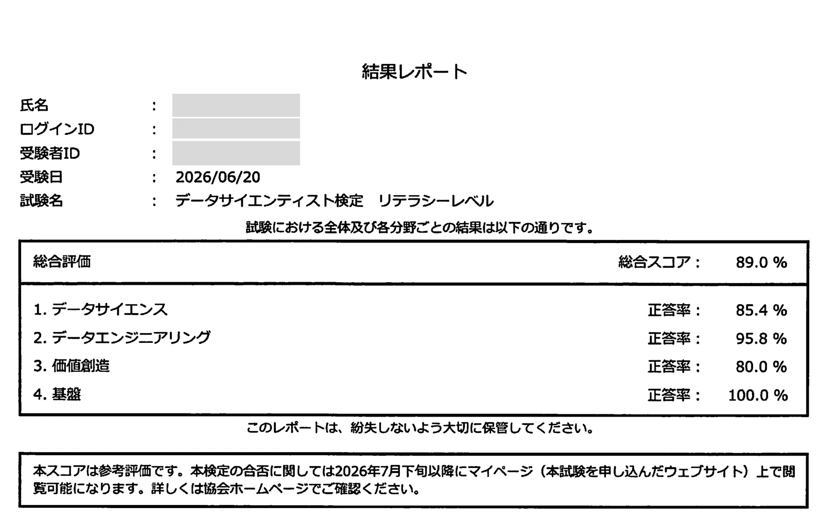 DS検定リテラシーレベルの結果レポート。受験日2026/06/20、試験名はデータサイエンティスト検定 リテラシーレベル。総合スコア89.0%。分野別の正答率は、データサイエンス85.4%、データエンジニアリング95.8%、価値創造80.0%、基盤100.0%。