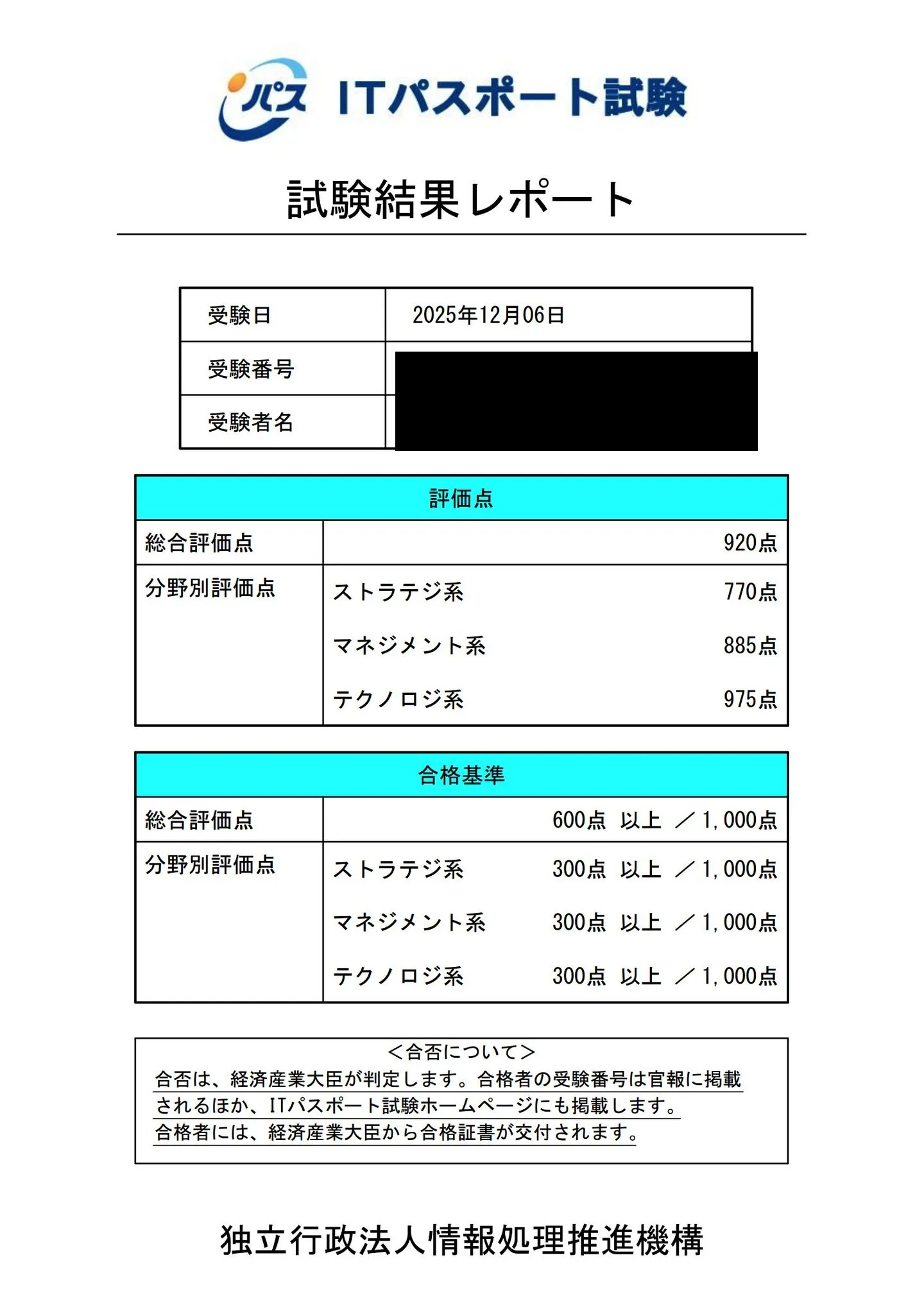 ITパスポート試験の試験結果レポート。受験日は2025年12月6日、総合評価点920点、分野別評価点はストラテジ系770点・マネジメント系885点・テクノロジ系975点。合格基準は総合評価点600点以上、分野別評価点は各300点以上(受験番号・受験者名は黒塗り)。